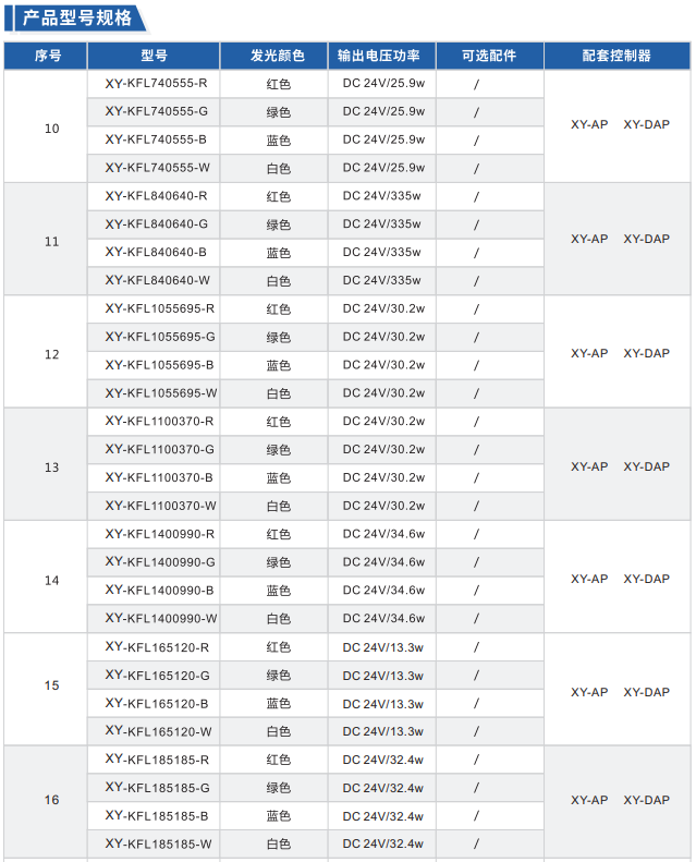 開孔背光源XY-KFL系列