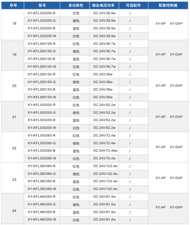 開孔背光源XY-KFL系列