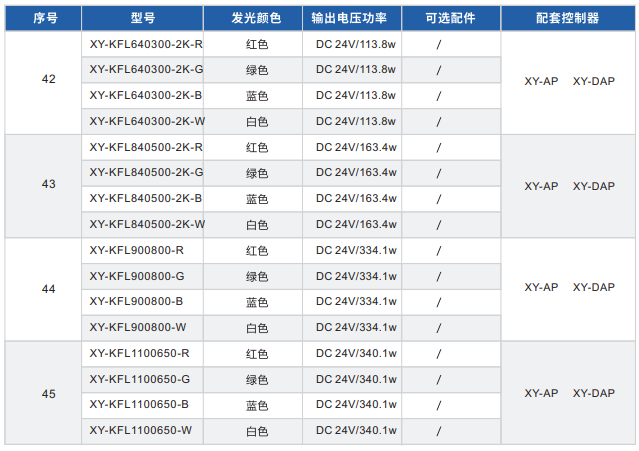 開孔背光源XY-KFL系列