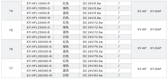平行背光源XY-HFL系列
