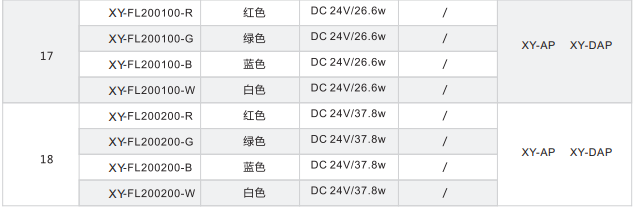 直發光背光源XY-FL系列