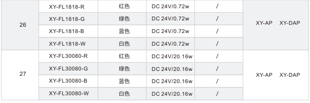 直發光背光源XY-FL系列