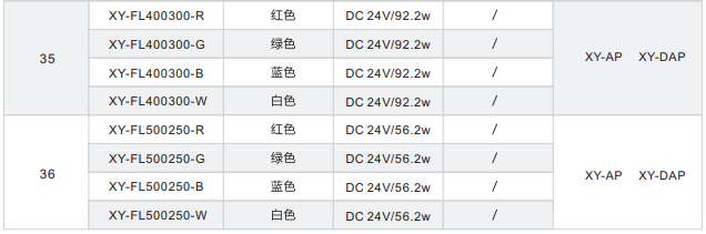 直發光背光源XY-FL系列