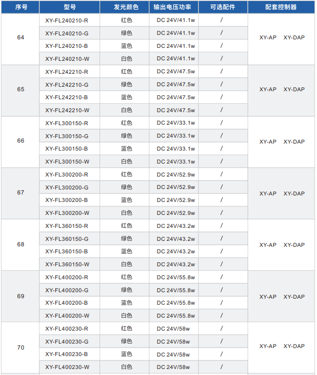 直發光背光源XY-FL系列