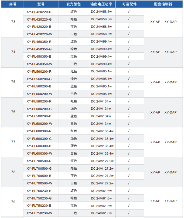 直發光背光源XY-FL系列