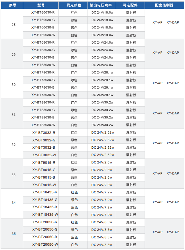 條形光源XY-BT系列