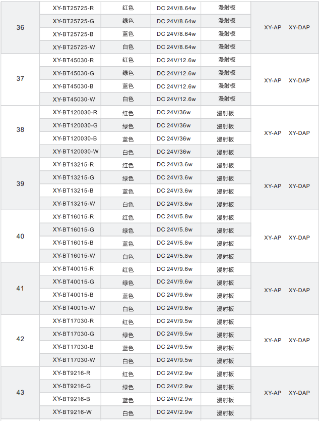 條形光源XY-BT系列
