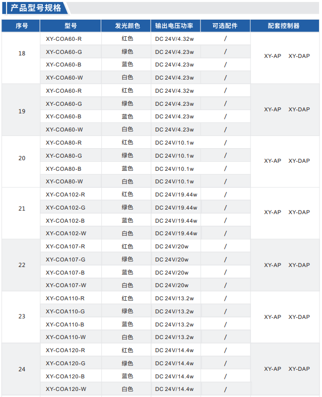 同軸光源XY-COA系列