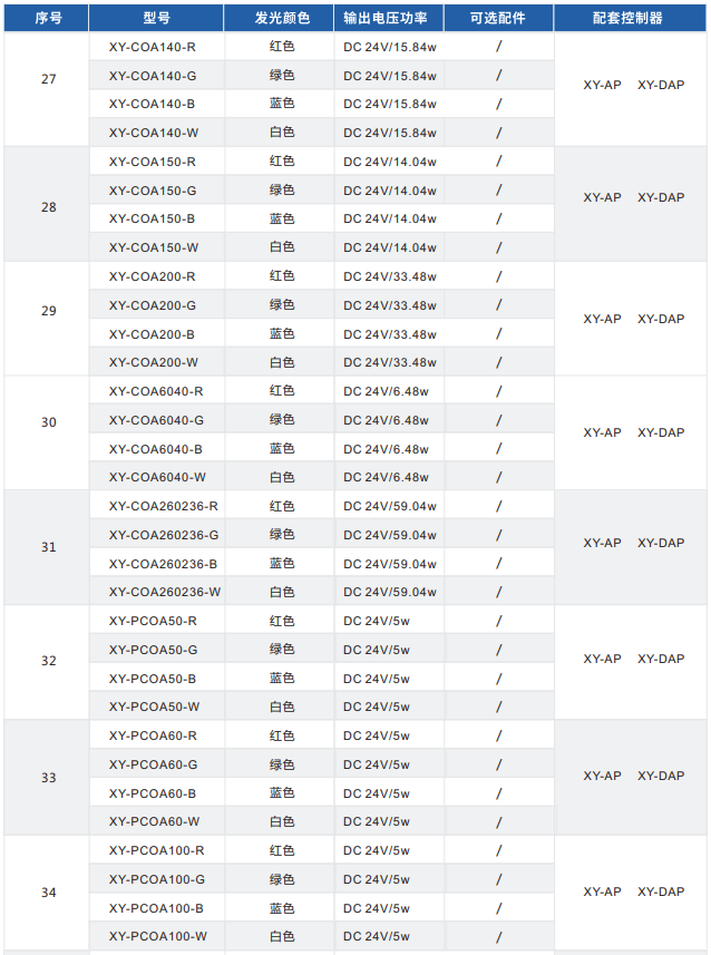 同軸光源XY-COA系列