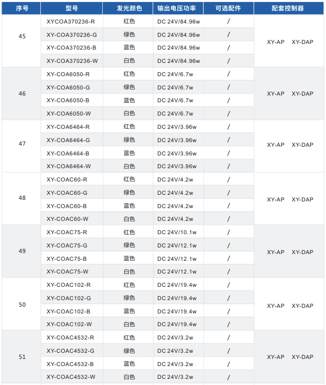 同軸光源XY-COA系列