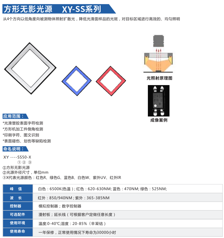 方形無影光源XY-SS系列