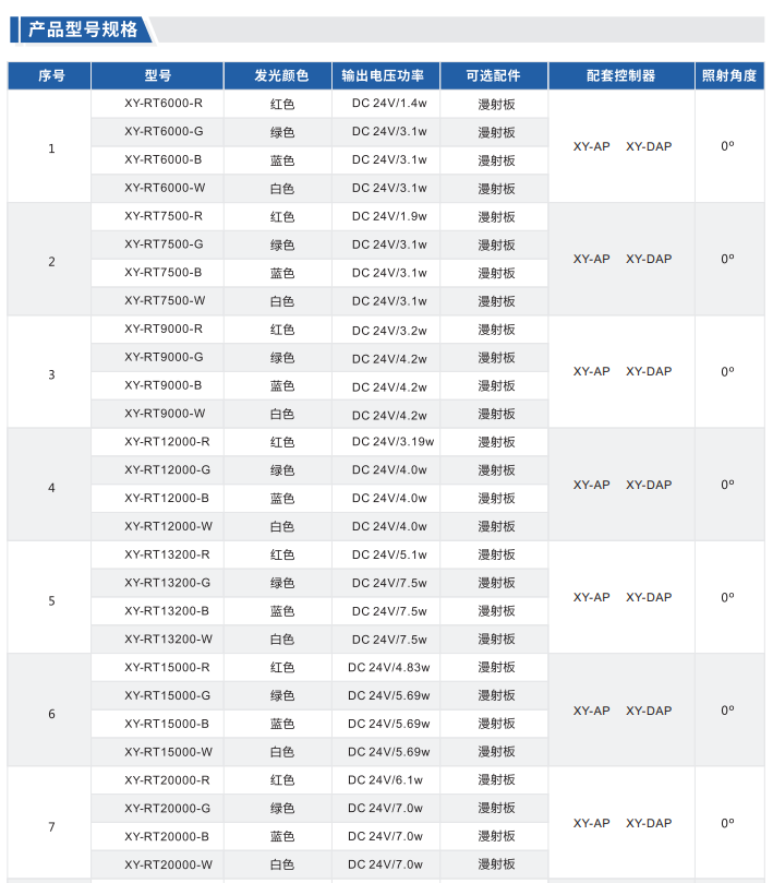 環(huán)形光源 XY-RT系列