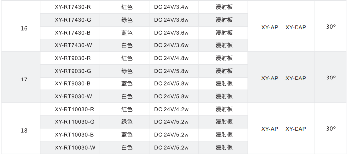 環(huán)形光源 XY-RT系列