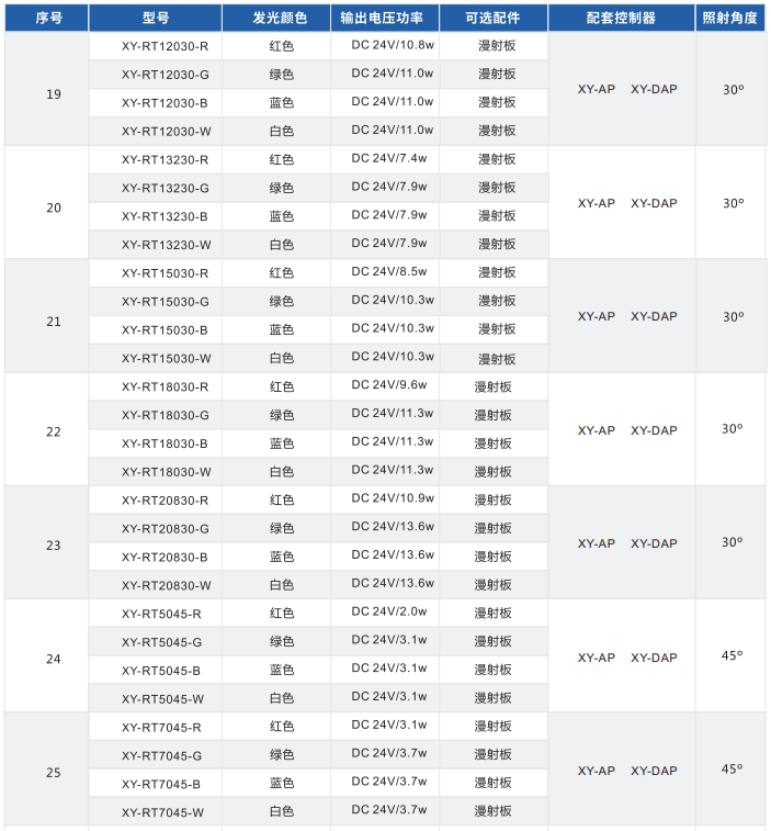 環(huán)形光源 XY-RT系列