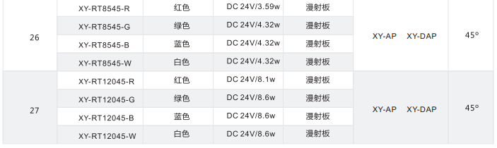 環(huán)形光源 XY-RT系列