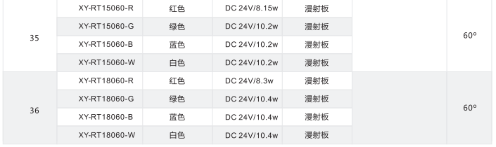 環(huán)形光源 XY-RT系列