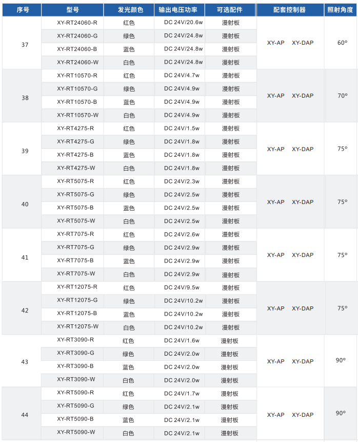 環(huán)形光源 XY-RT系列