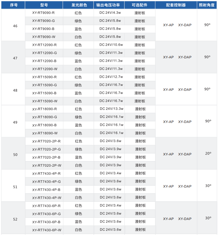 環(huán)形光源 XY-RT系列