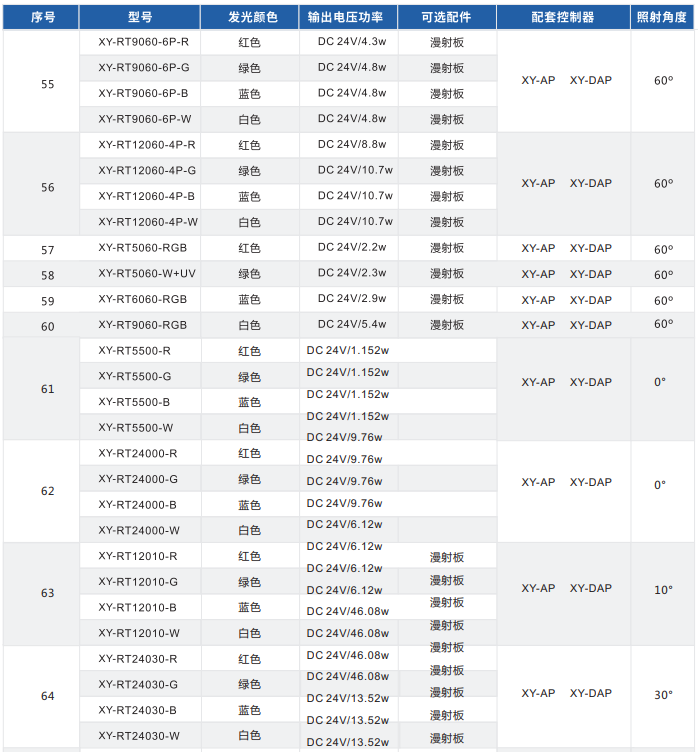 環(huán)形光源 XY-RT系列