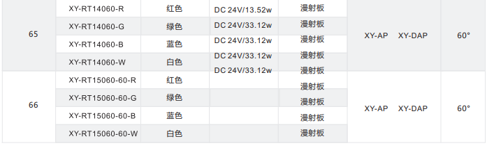 環(huán)形光源 XY-RT系列
